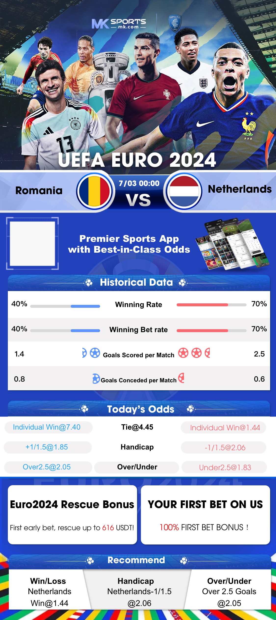 ind score slot